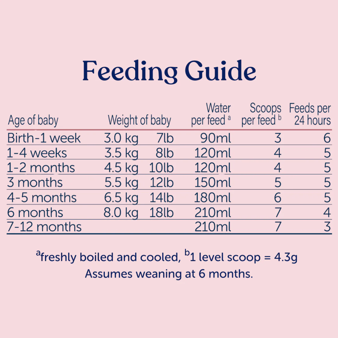 Kendamil Classic First Infant Milk